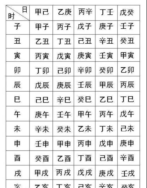 八字五行屬性|生辰八字查詢，生辰八字五行查詢，五行屬性查詢